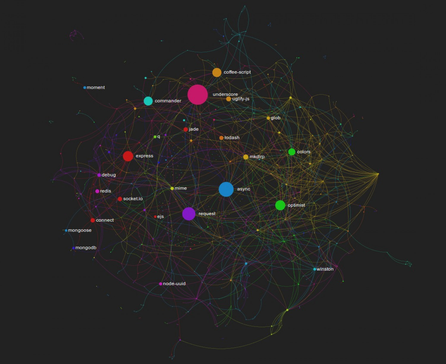 Can We Agree on Dependency and Version Management?