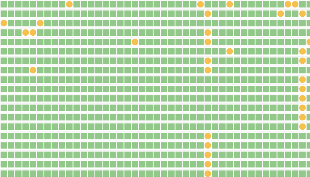 0FLAKE – Reaching Reliable Non-Flaky Tests