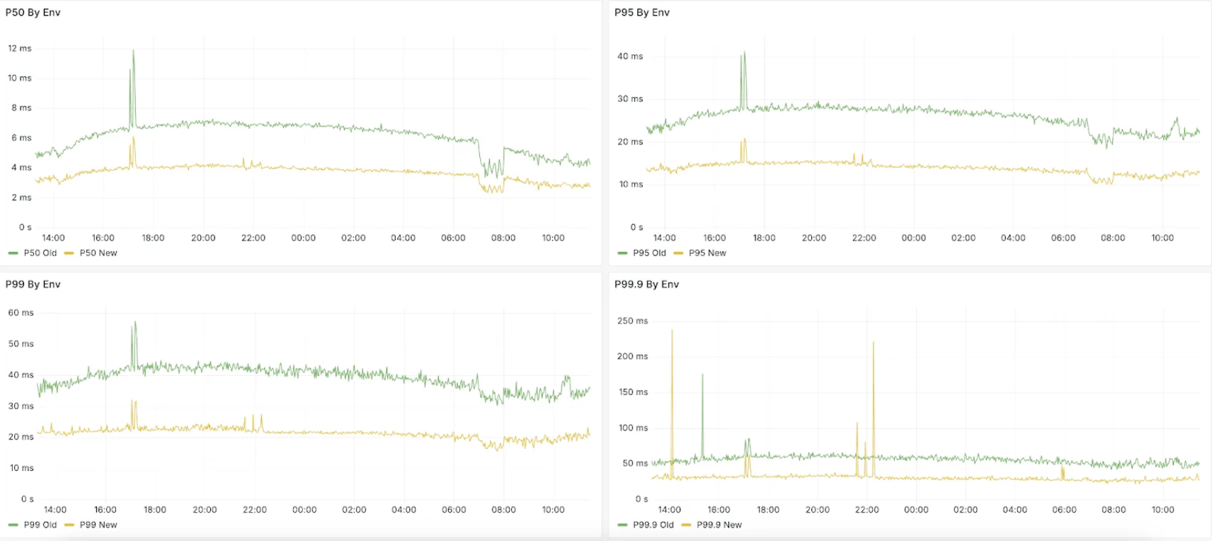 Lightning Fast JVM Set Operations ⚡
